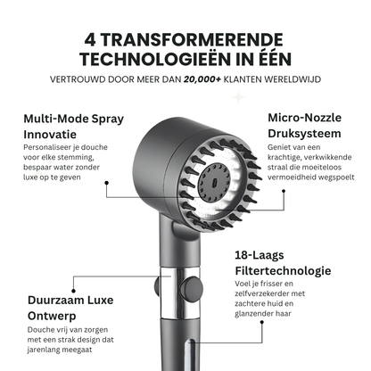 LUMIFLOW GEFILTERDE DOUCHEKOP™